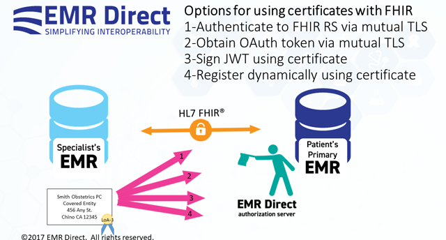 Using Digital Certificates with FHIR